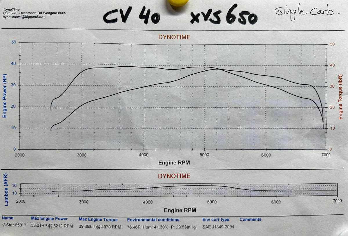Yamaha XVS 650 V-star CV40 Single carb kit