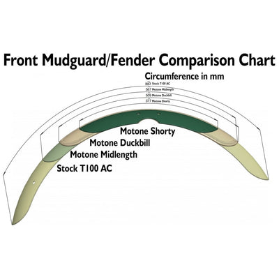 Shorty - Mudguard/Fender - Black - Triumph